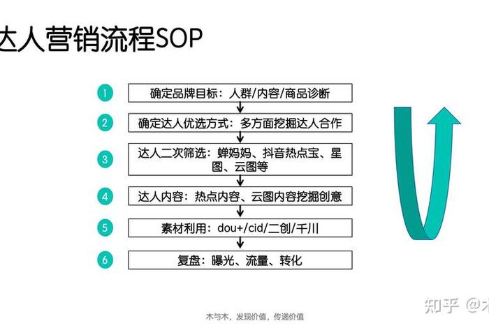 电商推广复盘 - 电商活动复盘报告怎么写 电商推广复盘 - 电商活动复盘报告怎么写