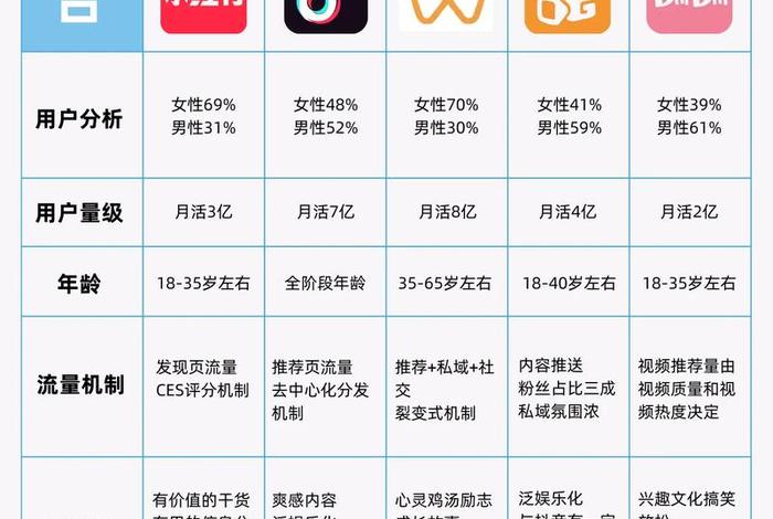 跨境电商的自媒体怎么做 跨境电商的自媒体怎么做才能赚钱