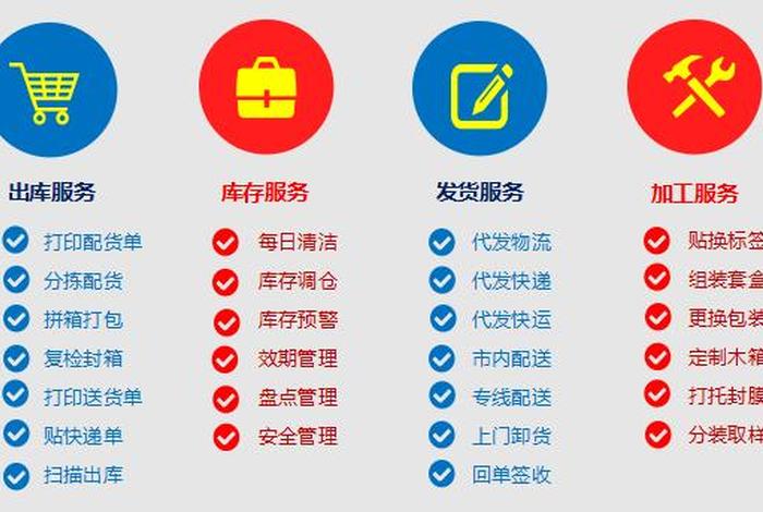 电商仓储配货服务 电商仓储配货服务包括哪些 电商仓储配货服务 电商仓储配货服务包括哪些