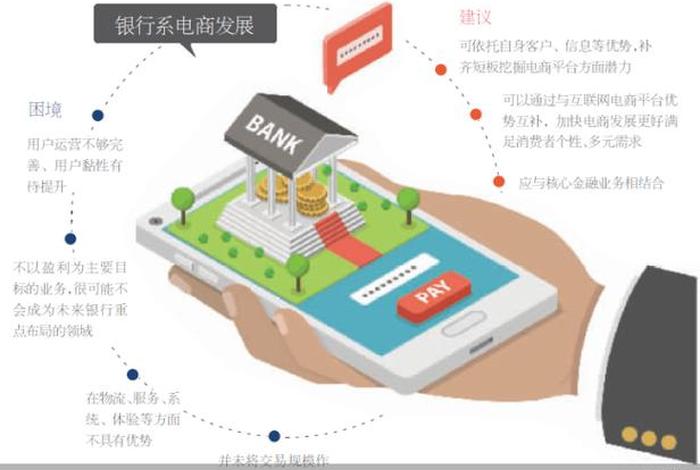 银行电商价格高(银行电商价格高怎么办) 银行电商价格高(银行电商价格高怎么办)