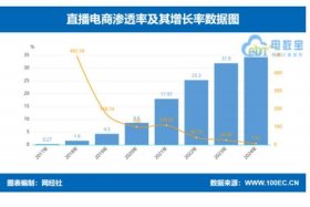 快手全球电商平台，快手全球电商平台排行榜