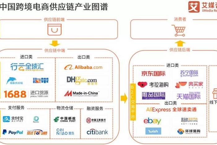 电商供应链公司；电商供应链公司简介