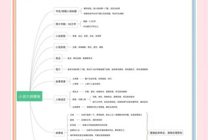 一个新手怎么写小说大纲、一个新手怎么写小说大纲的 一个新手怎么写小说大纲、一个新手怎么写小说大纲的