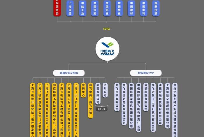 飞凡电商最新公司名称、飞凡电商最新公司名称大全
