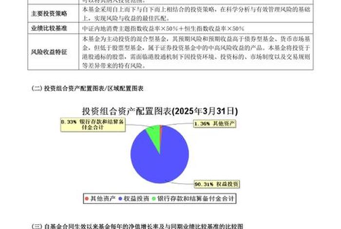 电商消费金融、电商消费金融目前收益主要包括哪些
