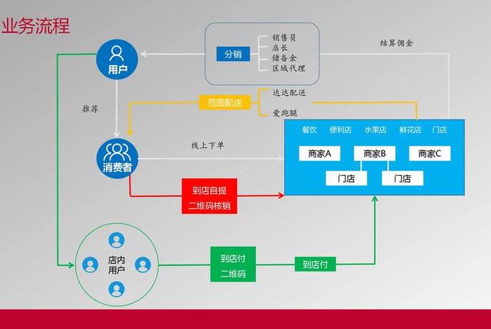 供应链电商开店(供应链电商开店流程) 供应链电商开店(供应链电商开店流程)
