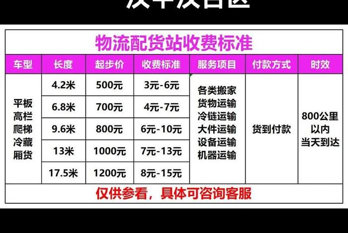 电商第三方物流运输价格、第三方物流配送价格