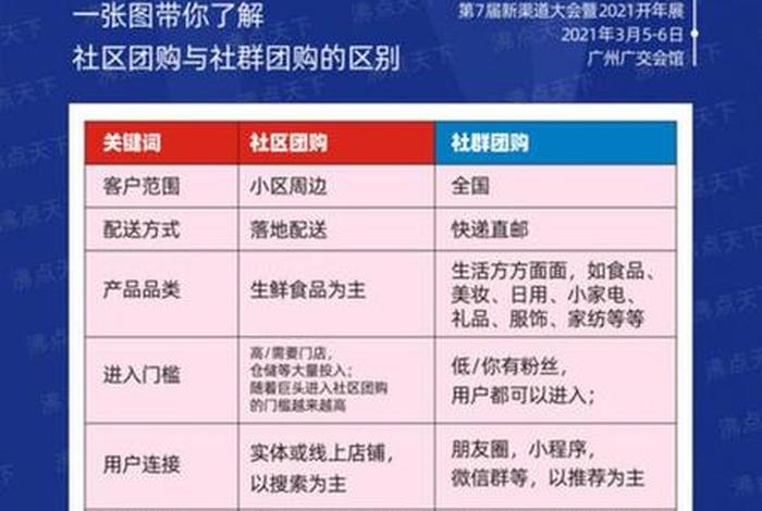 社区团购电商平台运营模式对消费者使用意愿的影响因素，社区团购对传统电商的影响