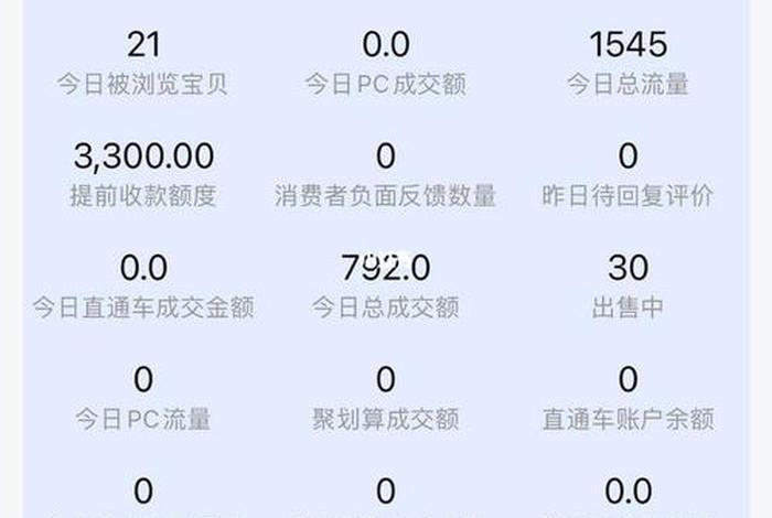 电商聊单的定义；电商聊单的定义是什么