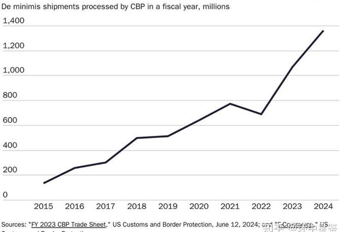 尽管2月4日美国取消800美元以下包裹免税政策,对广州跨进电商(美国取消关税对中国的影响) 尽管2月4日美国取消800美元以下包裹免税政策,对广州跨进电商(美国取消关税对中国的影响)