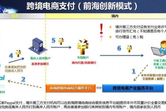 跨境电商工资一般多少,跨境电商工资一般多少钱 跨境电商工资一般多少,跨境电商工资一般多少钱