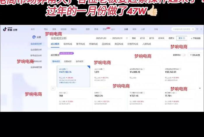 梦响电商怎么收费 - 杭州梦响电商