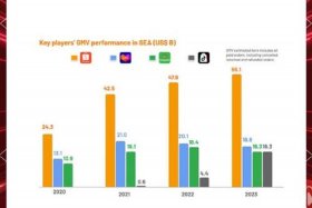 十大电商平台，东南亚十大电商平台