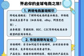 跨境电商平台运营上课内容（跨境电商平台运营工作内容）