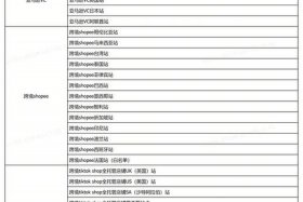 跨境电商平台阿里巴巴的支付方式（境外阿里巴巴支付方式）
