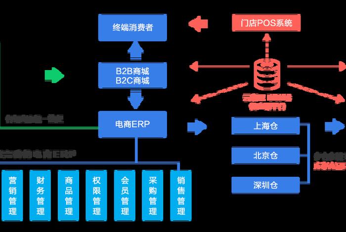 产业电商经营模式、产业电商经营模式有哪些 产业电商经营模式、产业电商经营模式有哪些