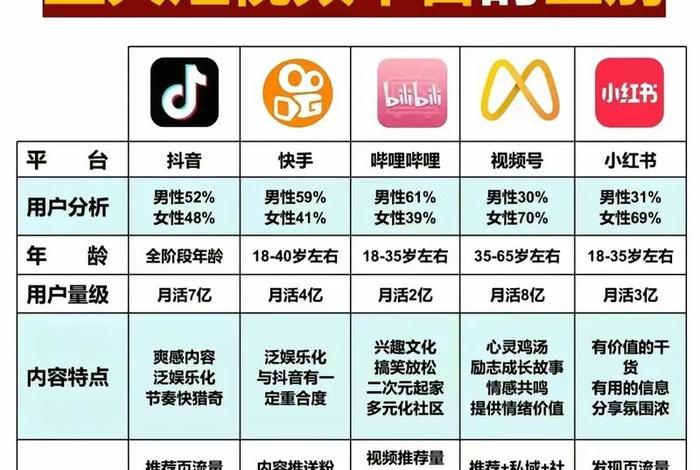 电商和主播的区别；电商和主播的区别是什么