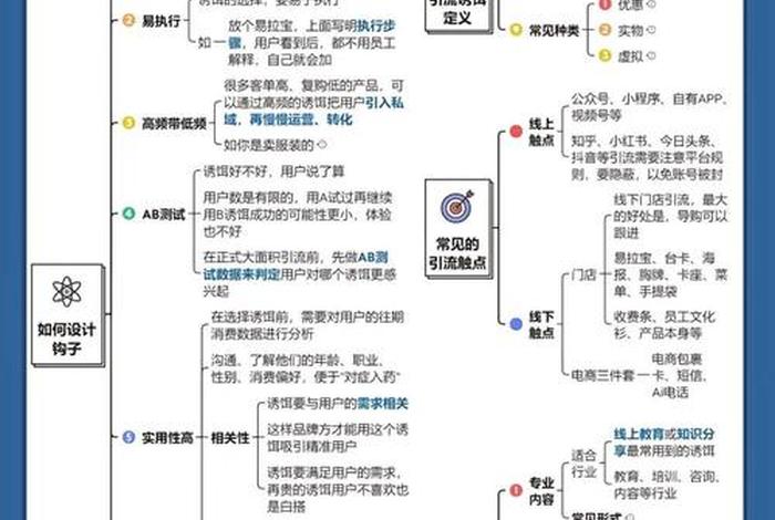 电商私域流量怎么算 电商私域流量怎么算收益