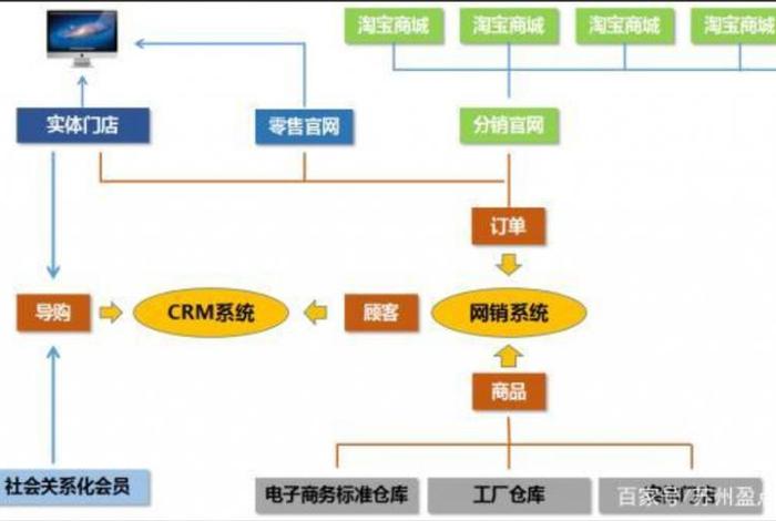 电商服装商业模式、电商服装商业模式是什么 电商服装商业模式、电商服装商业模式是什么