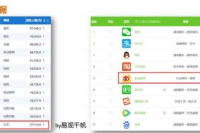 微博电商好做吗；微博电商好做吗知乎