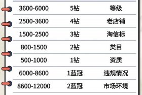 加电商标转让 - 加电商标转让多少钱