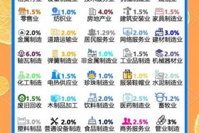湖南电商行业税负是多少 湖南电商行业税负是多少啊