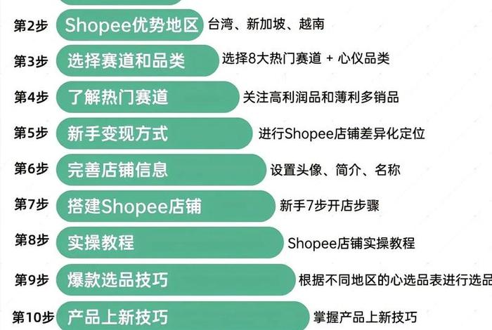 跨境电商怎么做做什么 跨境电商具体怎么做