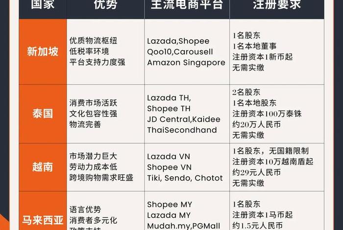 跨境电商的特点 - 跨境电商的特点是什么 跨境电商的特点 - 跨境电商的特点是什么