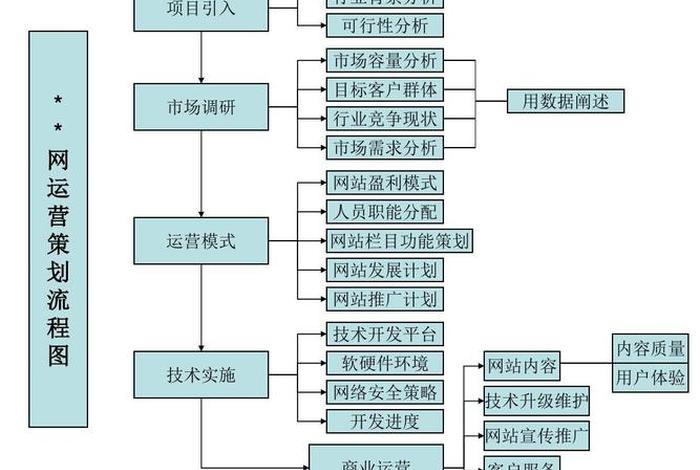 运营电商公司体系 电商公司运营模式有哪几种 运营电商公司体系 电商公司运营模式有哪几种