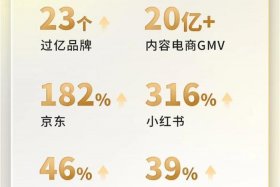 碧橙电商上市时间、碧橙电商上市时间表
