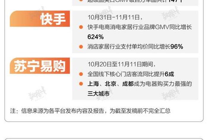 双十一各大电商平台销售额 户外;2019年双十一各大电商平台销售额对比 双十一各大电商平台销售额 户外;2019年双十一各大电商平台销售额对比