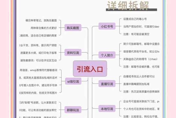 电商引流的方法与途径；99种电商引流方法