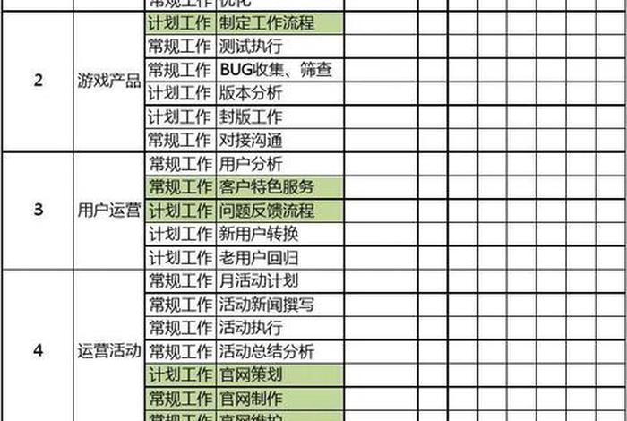 电商运营工作计划表、电商运营人员日常运营工作计划表