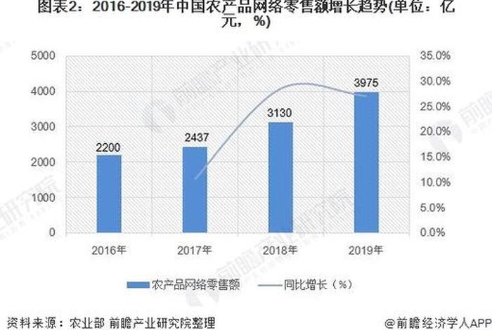 农村电商市场行情 - 农村电商市场行情走势 农村电商市场行情 - 农村电商市场行情走势