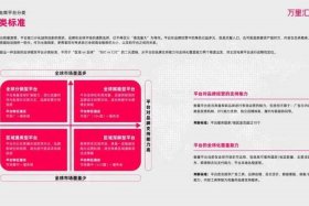 全球电商生态；全球电商生态最优省