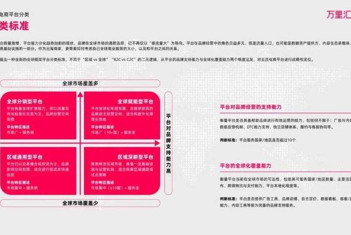 全球电商生态;全球电商生态最优省 全球电商生态;全球电商生态最优省