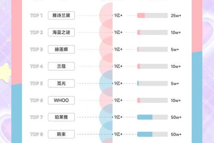 双十一各大电商平台销售额美妆，双十一各大电商平台销售额及销量排行榜