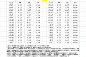 电商推广费用占比怎么计算，店铺推广费用占比计算公式