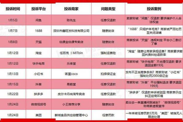 奢侈品电商投诉事件;奢侈品电商投诉事件有哪些 奢侈品电商投诉事件;奢侈品电商投诉事件有哪些