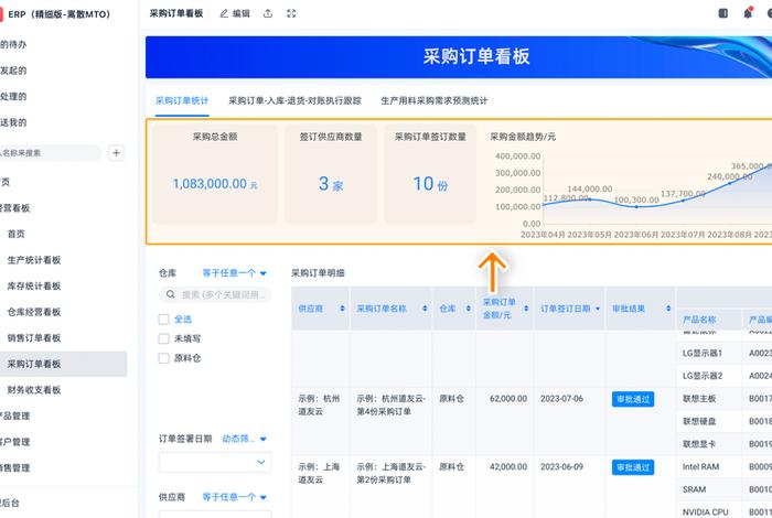 电商采购数据字段 - 电商采购数据字段怎么看