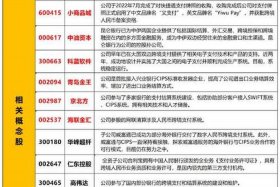 什么是跨境电商概念 什么是跨境电商概念股