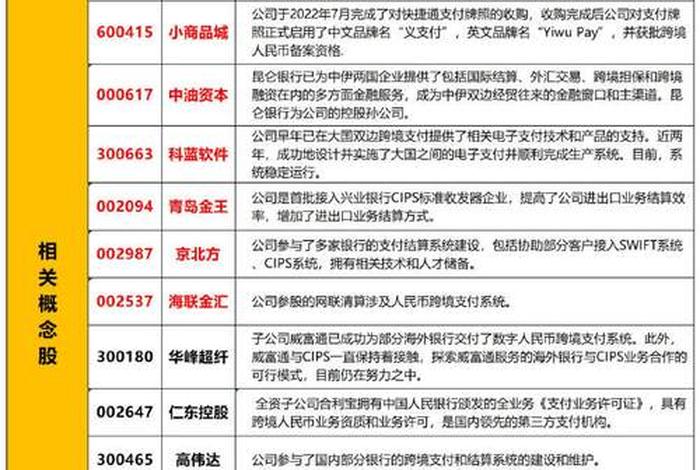 什么是跨境电商概念 什么是跨境电商概念股