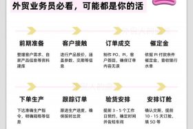 外贸采购跟单的工作流程 外贸采购跟单的工作流程有哪些