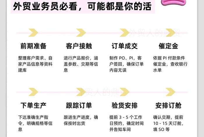 外贸采购跟单的工作流程 外贸采购跟单的工作流程有哪些 外贸采购跟单的工作流程 外贸采购跟单的工作流程有哪些