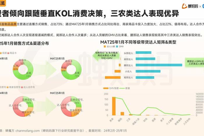 目前电商行业怎么样(目前电商行业怎么样了) 目前电商行业怎么样(目前电商行业怎么样了)