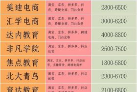 北京电子商务培训机构哪家好 北京电子商务培训机构哪家好一点
