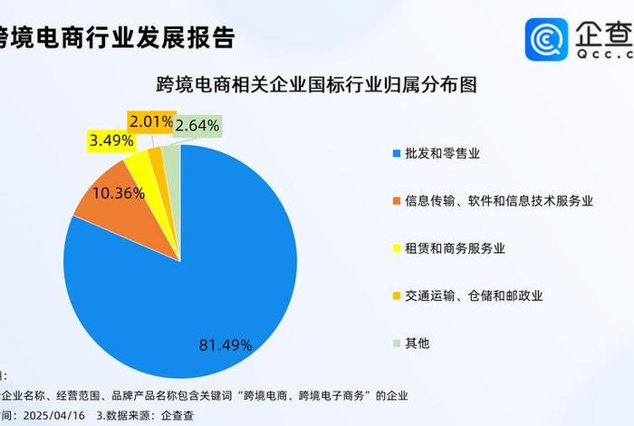 跨境电商行业竞争分析;跨境电商行业竞争激烈 跨境电商行业竞争分析;跨境电商行业竞争激烈