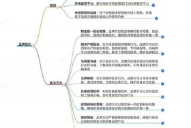 电商价格混乱如何应对、电商价格混乱如何应对问题
