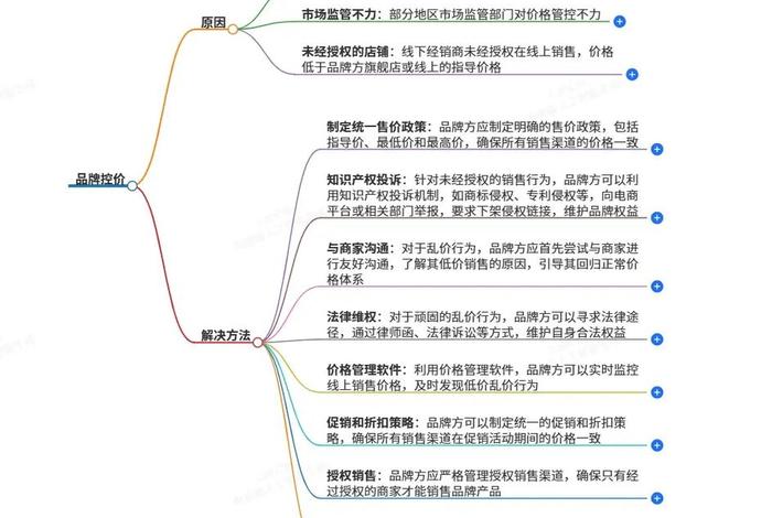 电商价格混乱如何应对、电商价格混乱如何应对问题