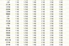 电商发货多少钱一单 一般电商发货,快递多少钱一单